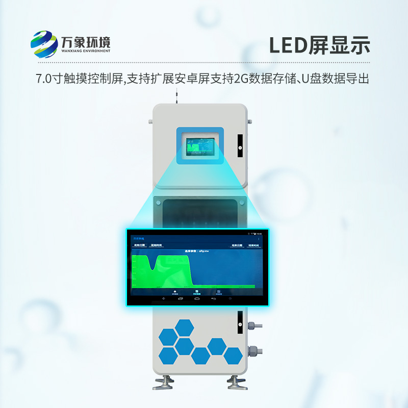 多參數(shù)水質(zhì)在線監(jiān)測(cè)儀，守護(hù)你我他的用水安全